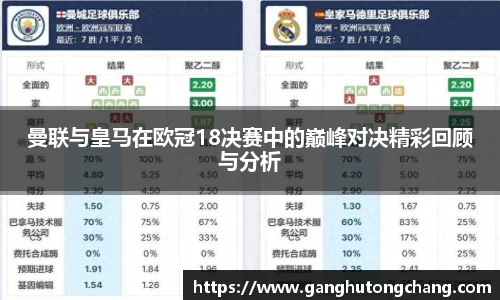 曼联与皇马在欧冠18决赛中的巅峰对决精彩回顾与分析