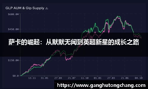 萨卡的崛起：从默默无闻到英超新星的成长之路