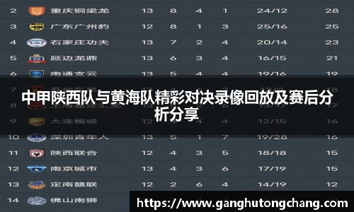 中甲陕西队与黄海队精彩对决录像回放及赛后分析分享