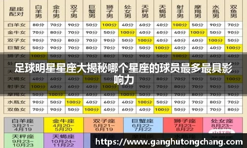 足球明星星座大揭秘哪个星座的球员最多最具影响力