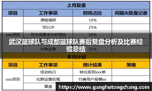 武汉篮球队与成都篮球队赛后复盘分析及比赛经验总结