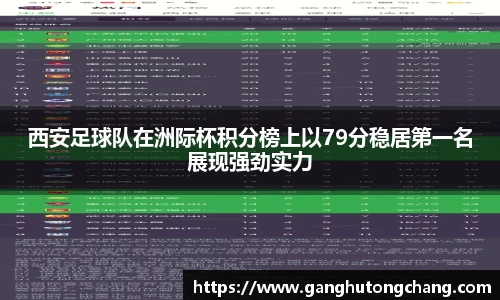 西安足球队在洲际杯积分榜上以79分稳居第一名展现强劲实力