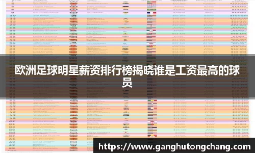 欧洲足球明星薪资排行榜揭晓谁是工资最高的球员