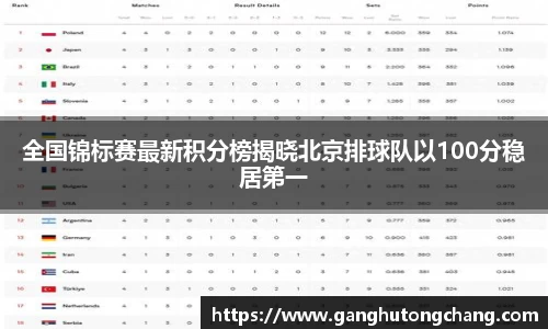 全国锦标赛最新积分榜揭晓北京排球队以100分稳居第一