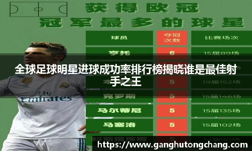 全球足球明星进球成功率排行榜揭晓谁是最佳射手之王